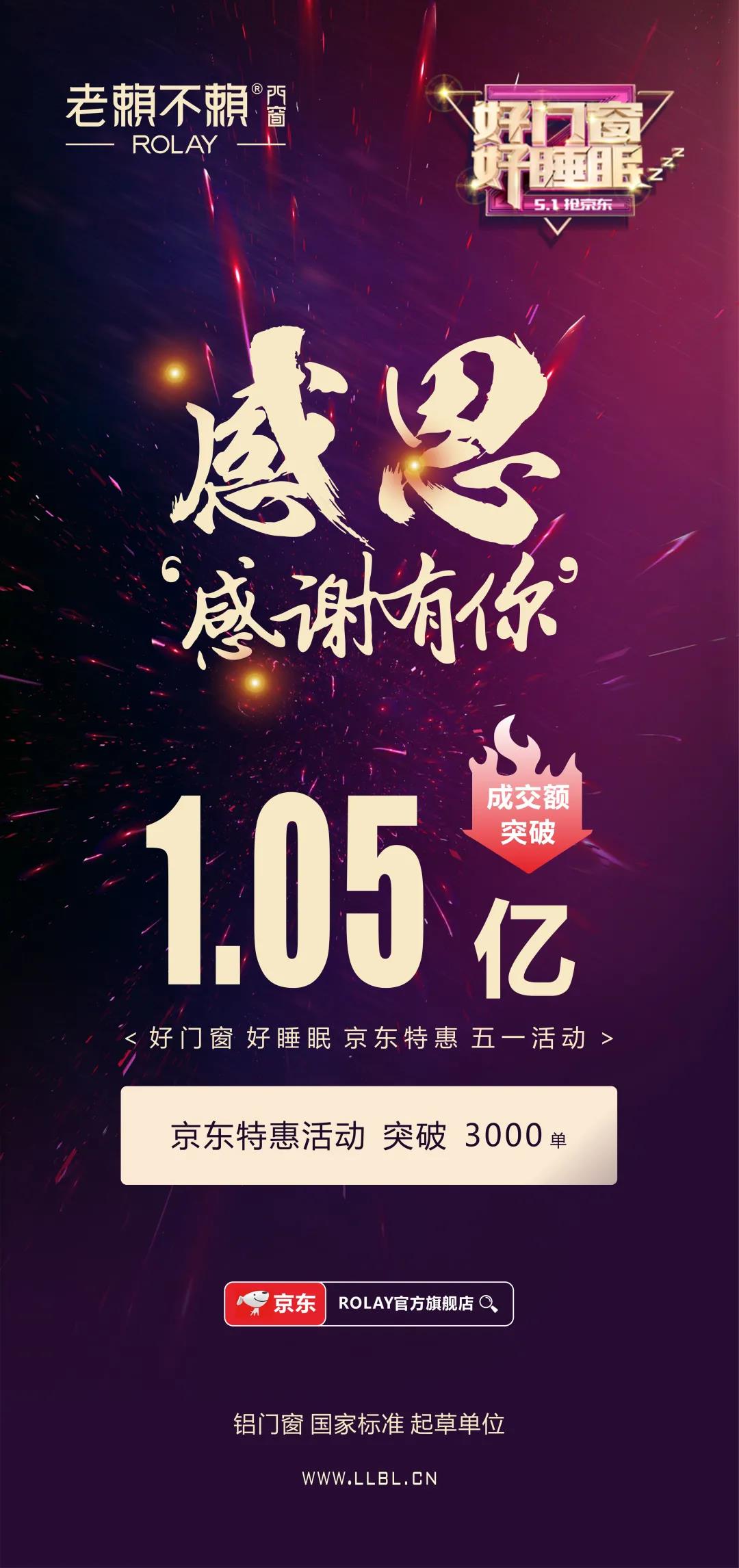 熱點(diǎn)|老賴不賴門窗五一京東大促圓滿收官，成交額破1億元！